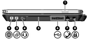 Componenti della parte destra Componente (1) Sensore impronte digitali HP Fingerprint (lettore di impronte digitali) Descrizione Consente l'accesso a Windows mediante il riconoscimento delle impronte