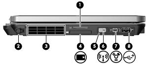Componenti della parte sinistra Componente Descrizione (1) Lettore di schede di memoria Supporta i seguenti formati di scheda digitale opzionale: Scheda di memoria Secure Digital (SD) MultiMediaCard