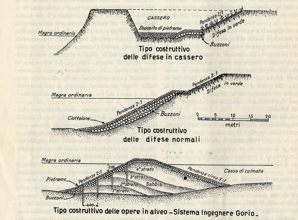 Figura 4.1.2: Schema tipo delle opere di navigazione. Figura 4.1.3: Fasi successive della costruzione delle opere tipo in alveo.