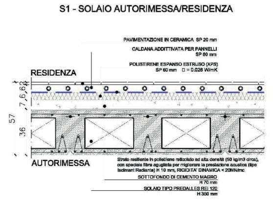 STRUTTURE E ISOLAMENTI/IMPERMEABILIZZAZIONI STRUTTURE Fondazioni, pilastri,