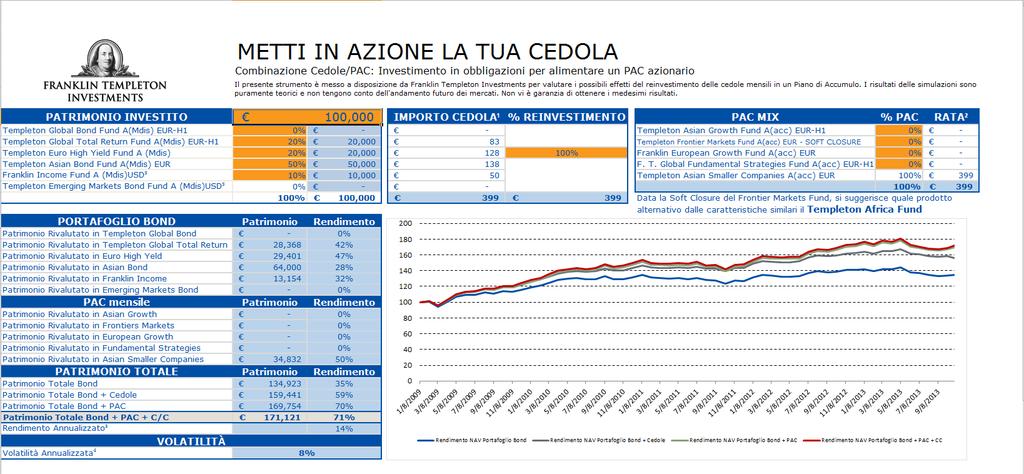 Combinazione Cedole e PAC: il nostro TOOL Clicca sul link al nostro sito www.franklintempleton.it per scaricare il Tool Periodo di riferimento: gen 2009 ott 2013.