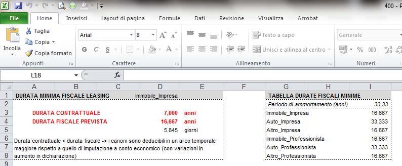 Funzione automatica di verifica della durata minima del contratto