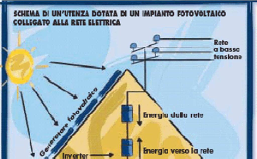 Per informazioni e prenotazioni: Marilena Del Romano (349.0872426) William Santoleri (320.8143997), scuola@majellatrekking.eu Più energia alle rinnovabili!