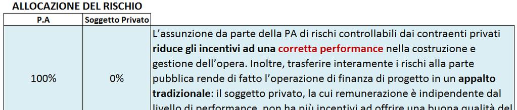 Il PSC può essere definito come un ipotetico costo aggiustato con una componente di rischio