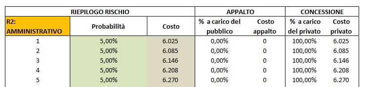 VEDIAMO UN CASO CONCRETO Impianti di illuminazione pubblica -