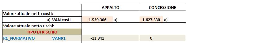 VEDIAMO UN CASO CONCRETO Impianti di illuminazione pubblica - lavori di riqualificazione funzionale e