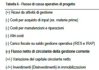 ATTENZIONE AI