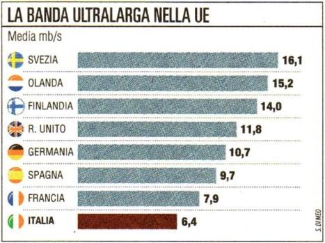 Diffusione 05/2016: 400.