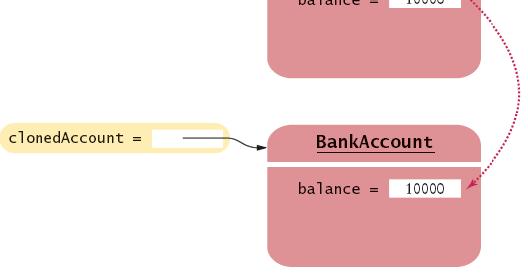 clone() Talvolta è utile/necessario creare una