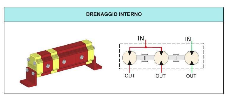 Divisore di flusso + motore RV-0G Nella tabella 1 è indicato il campo di funzionamento dei singoli elementi divisore.