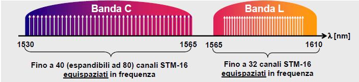 Principio base della