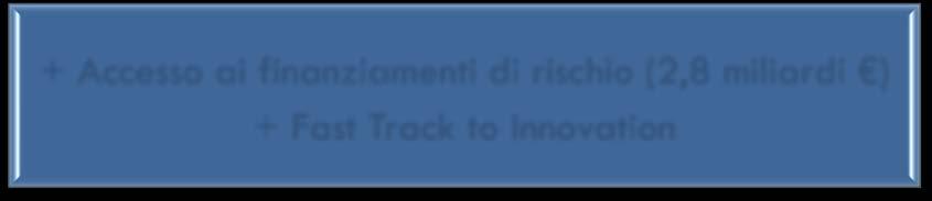 1) Rafforzare la capacità di innovazione