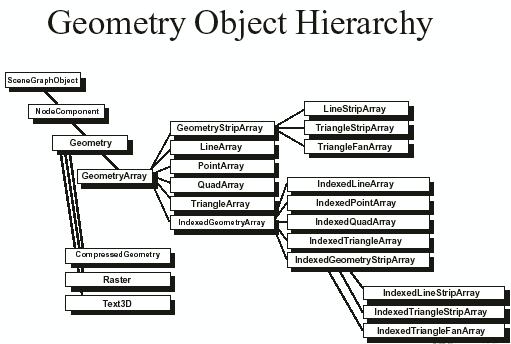 Java3D 25