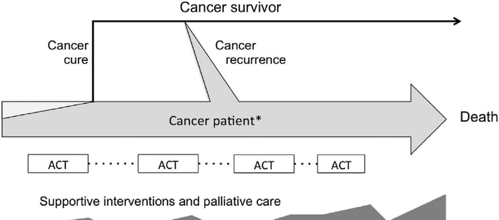 ESPEN guidelines on