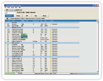 2 GHz processor - 512 MB RAM - 100 MB space available on the hard disk - SVGA monitor - CD-ROM unit - mouse or compatible pointing peripheral - free COM or USB port.