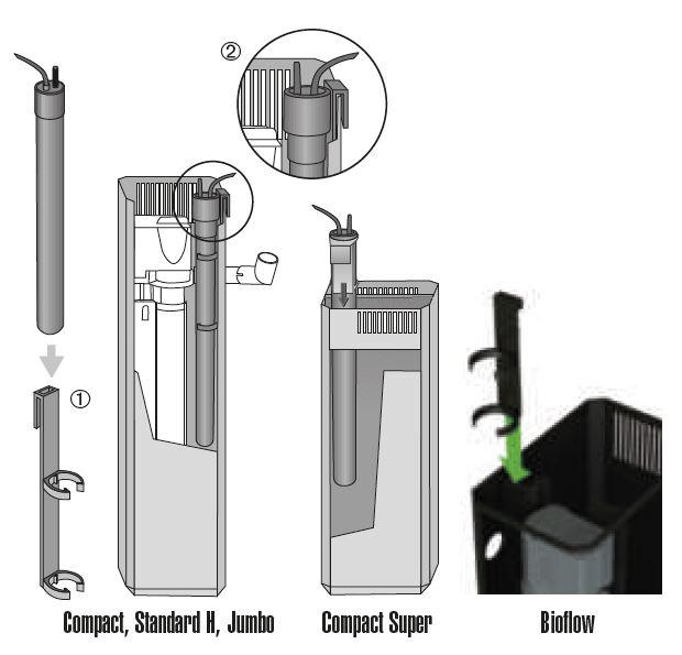 JUWEL AquaHeat - Funzionamento del riscaldatore Il riscaldatore JUWEL Aquarium è una parte importante ed integrante del sistema di filtraggio JUWEL.