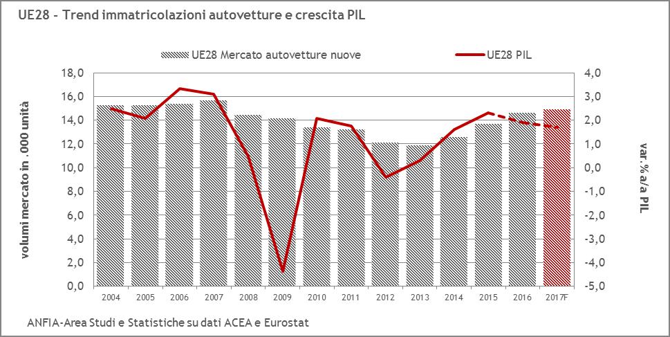 2 Il mercato delle auto diesel nel 2016 Nonostante le numerose indagini riguardanti le Quote % delle autovetture diesel nei paesi dell'ue 15 + EFTA emissioni inquinanti prodotte dai motori diesel di