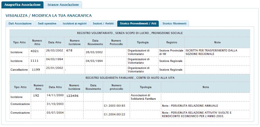 5.1.1.8 Storico Provvedimenti / Atti Figura 14 Anagrafica Associazione - Storico provvedimenti E l elenco dei provvedimenti emessi a fronte di istanze dell associazione e delle comunicazioni inviate.