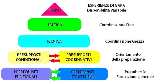 E CONDIVISO LE COORDINATE TECNICO - METODOLOGICHE Per il successo di un progetto formativo