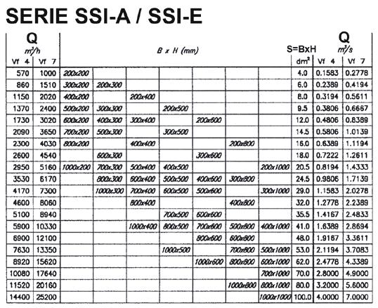 aria (m 3 /s o m 3 /h) perdita di carico