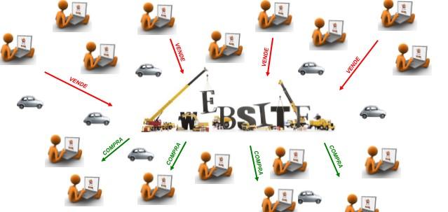 Brevi cenni sul mercato degli NPLs in Italia Esempio di un mercato efficiente Se vi fosse un provider on line per la valutazione istantanea degli autoveicoli?