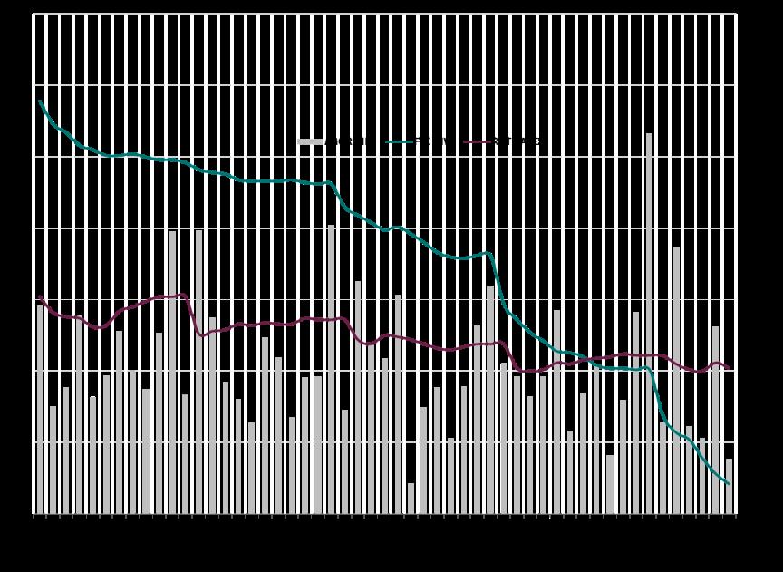 % of GDP 80 CINA TROPPO IMPORTANTE