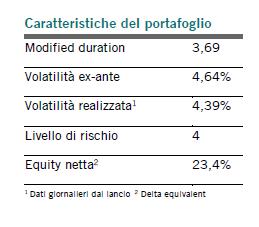 PICTET