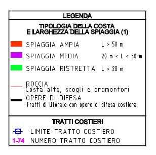 5 Tipologia di costa, caratteri sedimentologici della spiaggia,