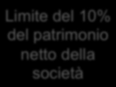 una parte del patrimonio netto della sociale società al compimento