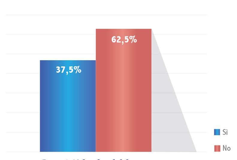 DENTRO LA CLASSIFICA Spaccato statistico delle principali caratteristiche della