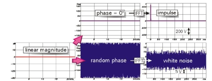 [ ] Nei normali segnali musicali o vocali la distorsione di fase sembra non essere generalmente udibile [ ] [4] 1.2 Analisi della risposta con rumore integrata con correzione tramite filtri IIR.