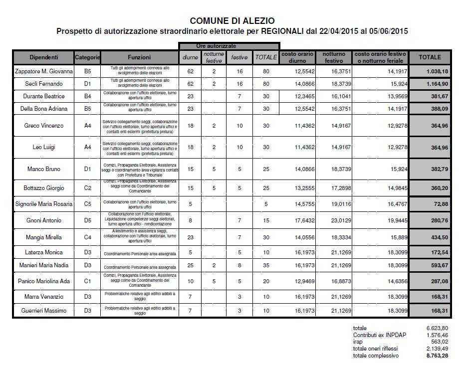 Il Responsabile di procedimento 21/04/2015 Maria Giovanna