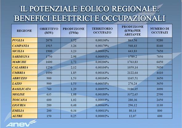 Come realizzare gli obiettivi energetici al 2020 fissati dall UE?