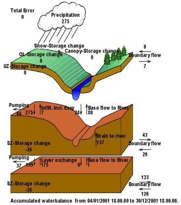 3 Classificazione dello stato quantitativo dei corpi idrici sotterranei significativi 3.