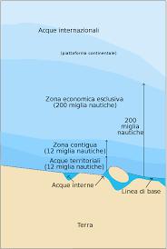 Il territorio Acque internazionali e acque territoriali