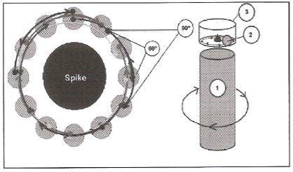 Lo strumento possiede dei vassoi con provette. Ogni misurazione meccanica ha una punta al centro e una sfera di acciaio inox(fig.7).