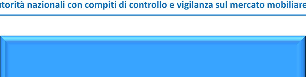 Autorità nazionali Sistma con compiti uropo dll di controllo autorità di vigilanza vigilanza finanziaria sul - SEVIF mrcato mobiliar (Europan Systm of Financial Suprvisors - ESFS) Autorità uropa dgli