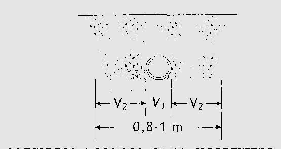 Indennità per un acquedotto costituito da una condotta interrata Un acquedotto può essere realizzato convogliando l acqua in canali a cielo aperto oppure in condotte interrate.