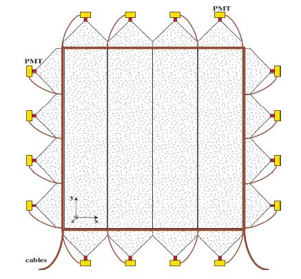 4: Vista frontale di un piano di Target Tracker. Le strisce di scintillatori sono raggruppate in quattro moduli in ciascun piano. Come mostrato in Fig. 2.
