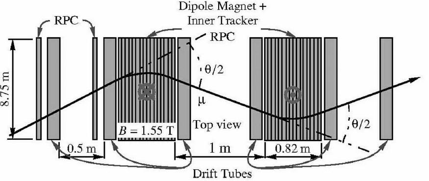 CAPITOLO 2. L'esperimento OPERA 2.2.4 Veto Figura 2.7: Schema dell'apparato degli spettrometri muonici.