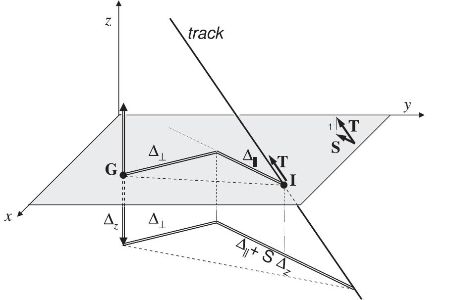 CAPITOLO 3. Analisi delle emulsioni e ricostruzione degli eventi Figura 3.2: Distanza tra un grano G e una traccia lungo le direzioni longitudinale e trasversale. 3.1.