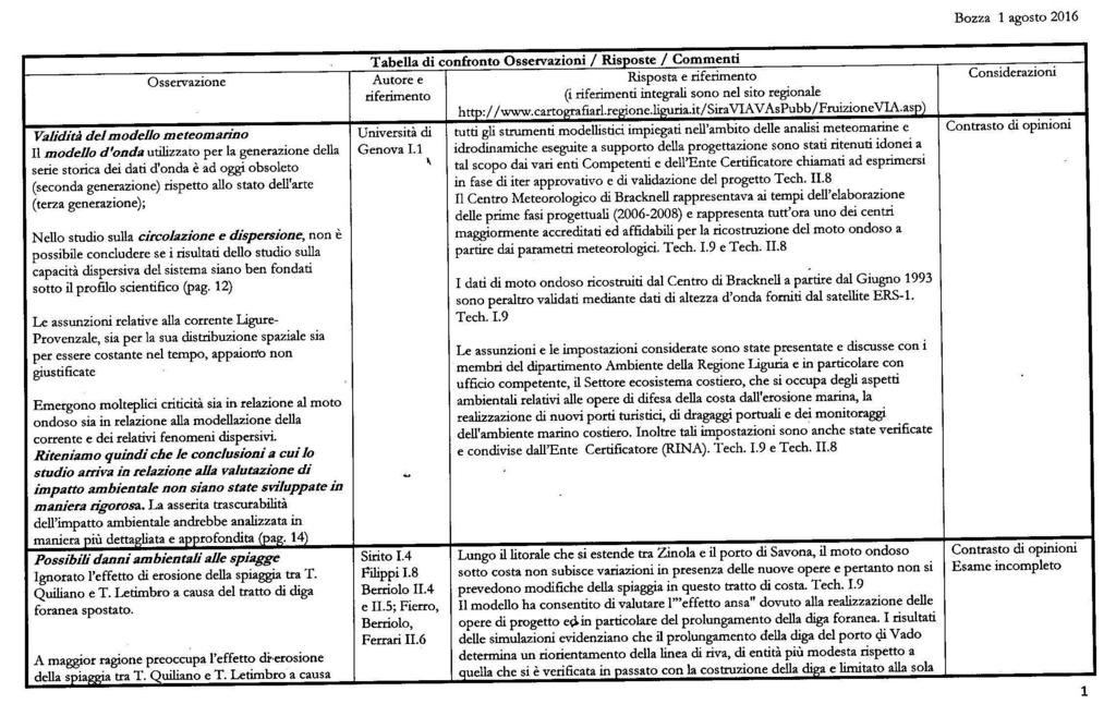 Sintesi confronto osservazioni Inchiesta