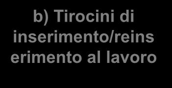 I destinatari sono i soggetti che hanno conseguito un titolo di studio da non più di 12 mesi b)