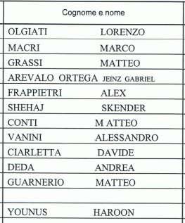 Claudio ALLIEVI 1997 SS.Martiri-Turbighese 3-2 Vittoria per 3 reti a2 su una squadra che sulla carta sembrava meno combattiva dal punto di vista agonistico.