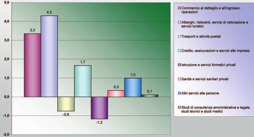 17 bollettino di statistica della Camera di Commercio di Napoli La popolazione Come per altri fenomeni demografici è utile, e spesso necessario, sintetizzare la distribuzione della popolazione per