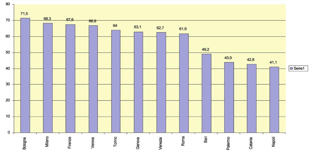 47 bollettino di statistica della Camera di Commercio di Napoli Il mercato del lavoro 4.