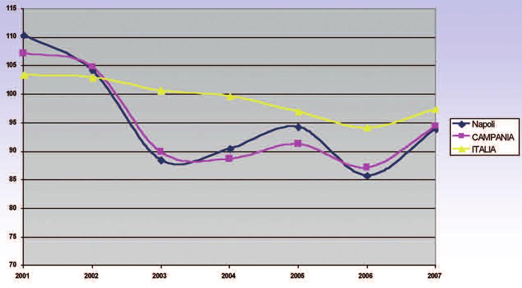 61 bollettino di statistica della Camera di Commercio di Napoli Il commercio internazionale 5.