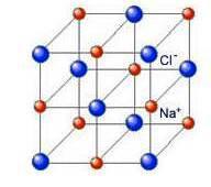 LEGAMI INTRAMOLECOLARI Introduzione La maggior parte degli elementi in natura non esistono allo stato atomico.