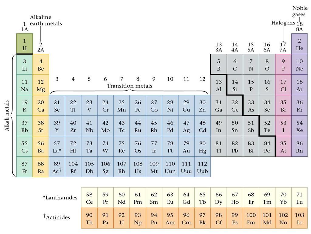 Tutti gli elementi fino all uranio Z = 92 sono presenti in natura per lo più sotto forma di composti, gli elementi dal nettunio Z = 93 in poi sono artificiali ossia sono stati preparati in