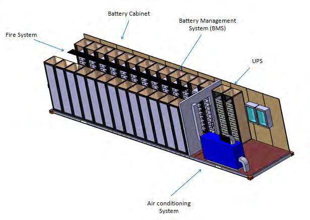 System